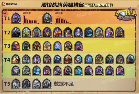 炉石传说传说怎么排名[图1]