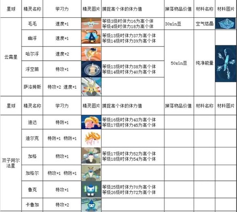 赛尔号尼尔刷什么学习力[图2]