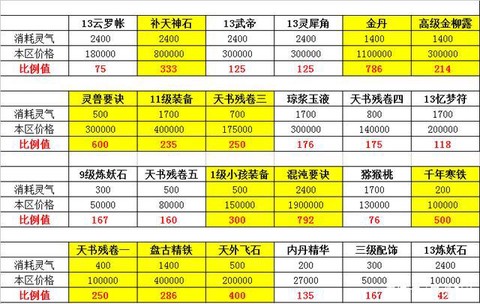大话2活力值怎么获得[图2]
