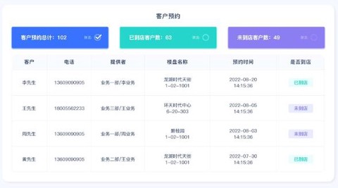 小叮当ERP[图2]