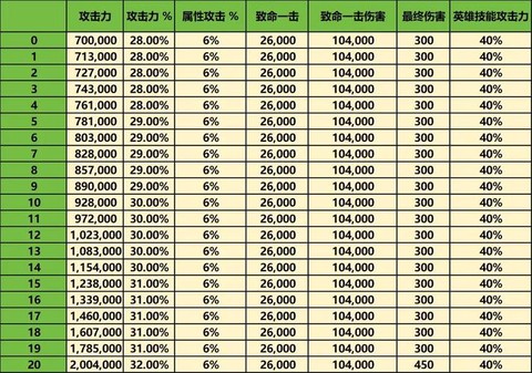 龙之谷龙玉怎么处理[图2]