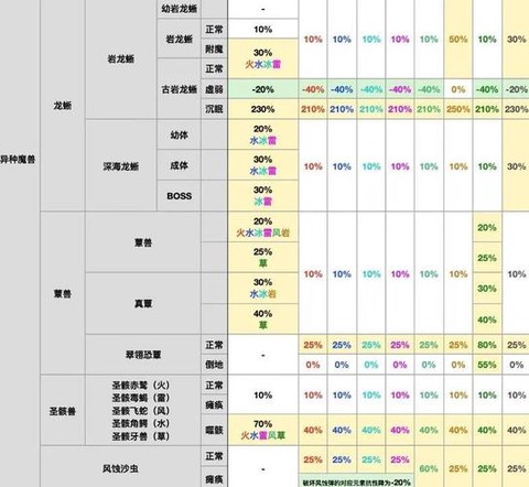 激战2痛苦抗性怎么堆[图1]