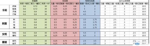 龙之谷转属性是什么[图2]