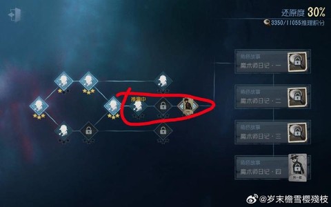 第五人格红圈什么意思[图2]