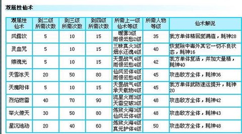 仙剑奇侠传三如何赚钱[图2]