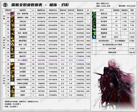 永恒纪元怎么加战力