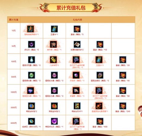 问道手游怎么充值划算[图2]