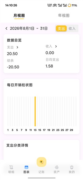 小乖记账[图3]