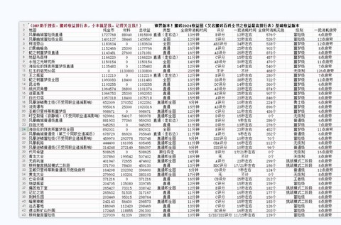 dnf收什么材料赚钱[图1]