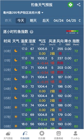 钓鱼天气预报[图1]