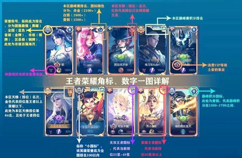 王者荣耀省级排名怎么看[图1]