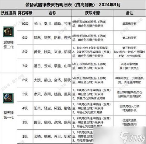 天龙八部聚灵石怎么获得[图2]