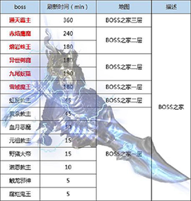 王者传奇中文版[图6]