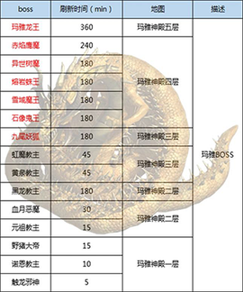 王者传奇中文版[图7]