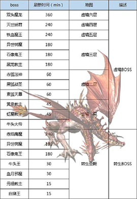 王者传奇中文版[图9]