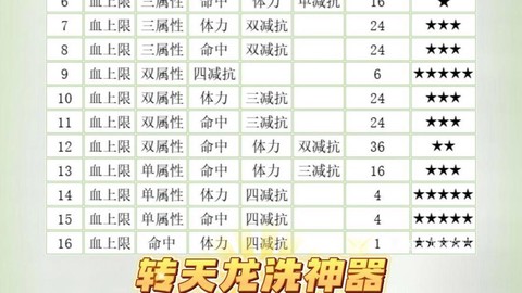 天龙八部神器属性怎么洗[图2]