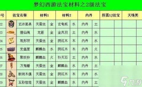 梦幻西游2带什么法宝[图1]