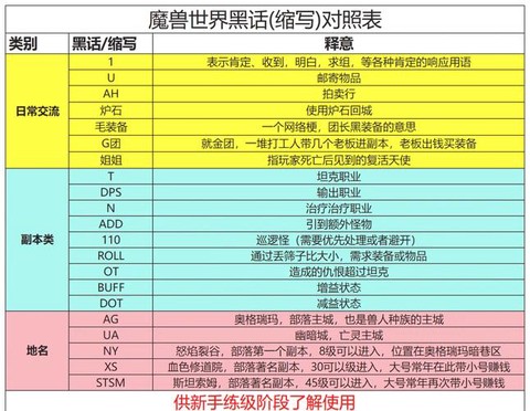 魔兽世界怎么世界喊话[图1]