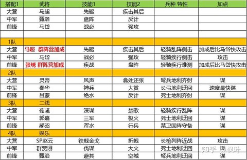 率土之滨怎么配武将[图1]