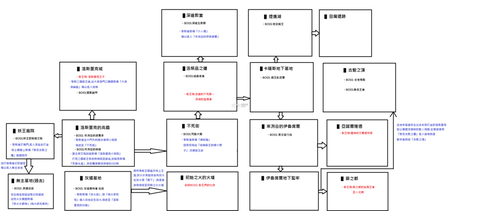 黑暗之魂3怎么切换奔跑[图2]