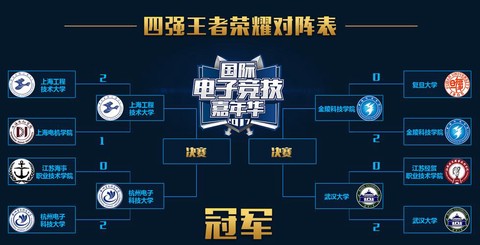 王者荣耀怎么打战队赛