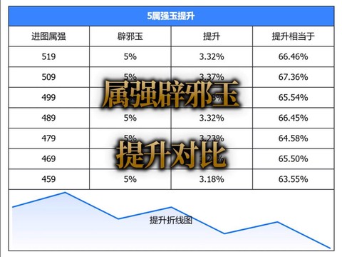 dnf堆属强有什么用[图1]