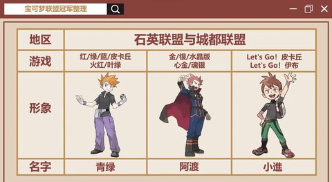 怎么进神奇宝贝联盟[图1]