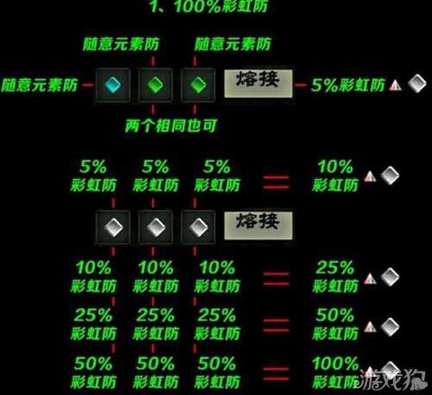 剑网3五彩石怎么合成[图2]