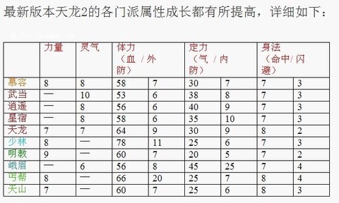 天龙八部慕容什么属性[图2]