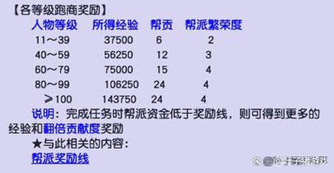 倩女幽魂帮贡怎么得[图2]