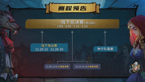 玩吧狼人杀怎么建6人