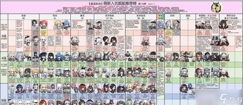 碧蓝航线如何快速升级[图2]