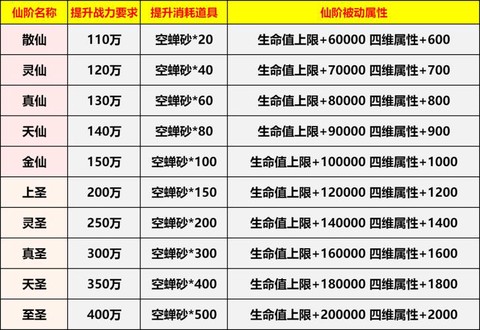 魔域飞升需要什么条件