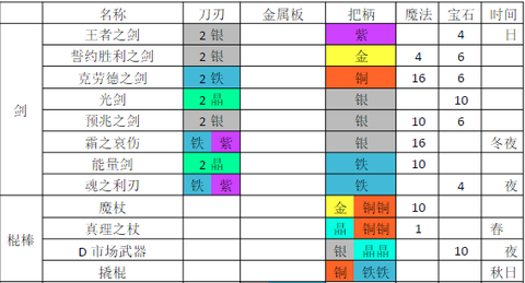 铁匠迷情2[图3]