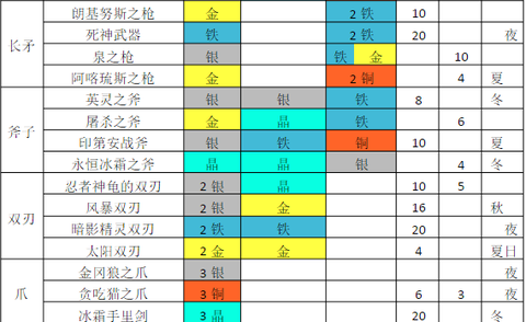 铁匠迷情2[图4]