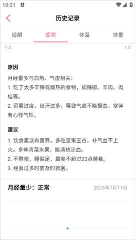 月来越好[图7]