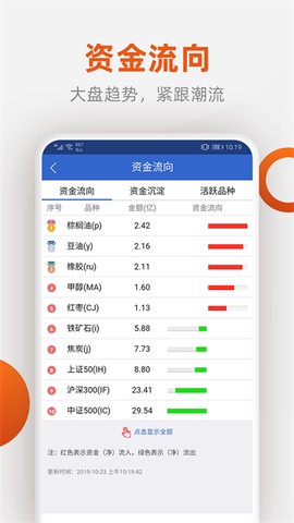 福能期货图3