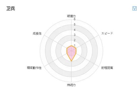 全面战争模拟器：部落时代[图2]
