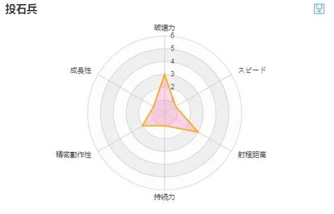 全面战争模拟器：部落时代[图4]