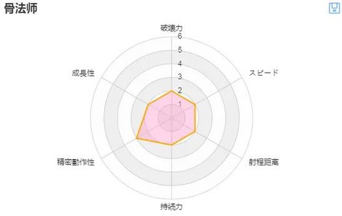 全面战争模拟器：部落时代[图5]