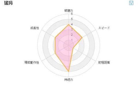 全面战争模拟器：部落时代[图7]