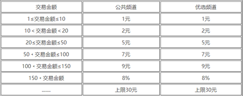 代练通手机版[图2]