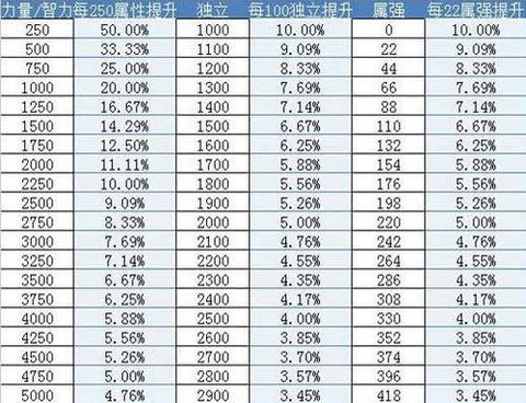 dnf属强伤害怎么算