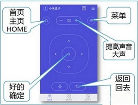 悟空遥控器[图4]