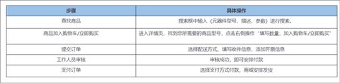 华强北商城免费版[图4]