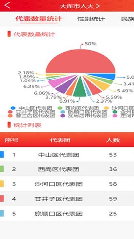 智慧人大截图3
