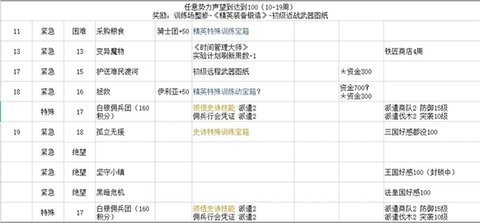 铃兰之剑[图2]