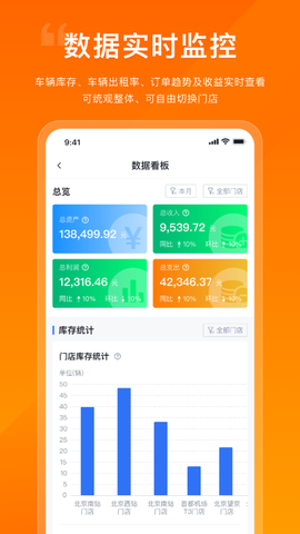 企橙车务通截图1