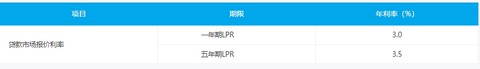 四川银行[图6]