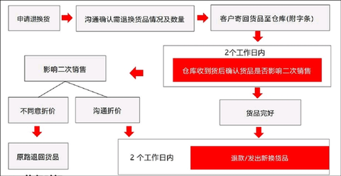 派摩商城[图3]